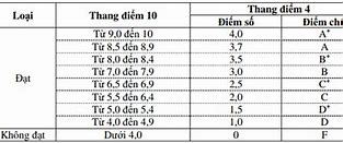 Đặc Điểm Là Gì Tiếng Anh