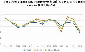 Gdp Của Nga Năm 2023 Là Bao Nhiêu