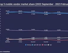 Thị Phần Smartphone Thế Giới 2023